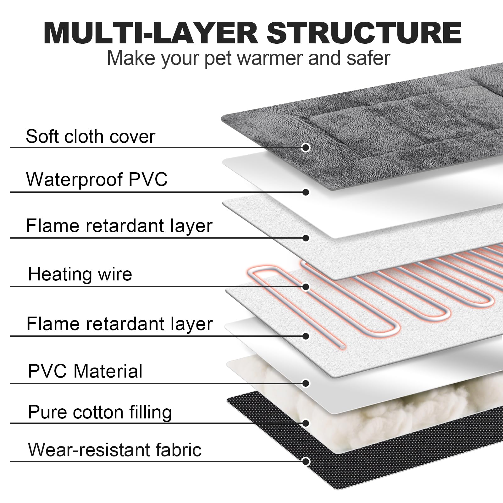 Bestio inside heating pad delivers consistent warmth for pets
