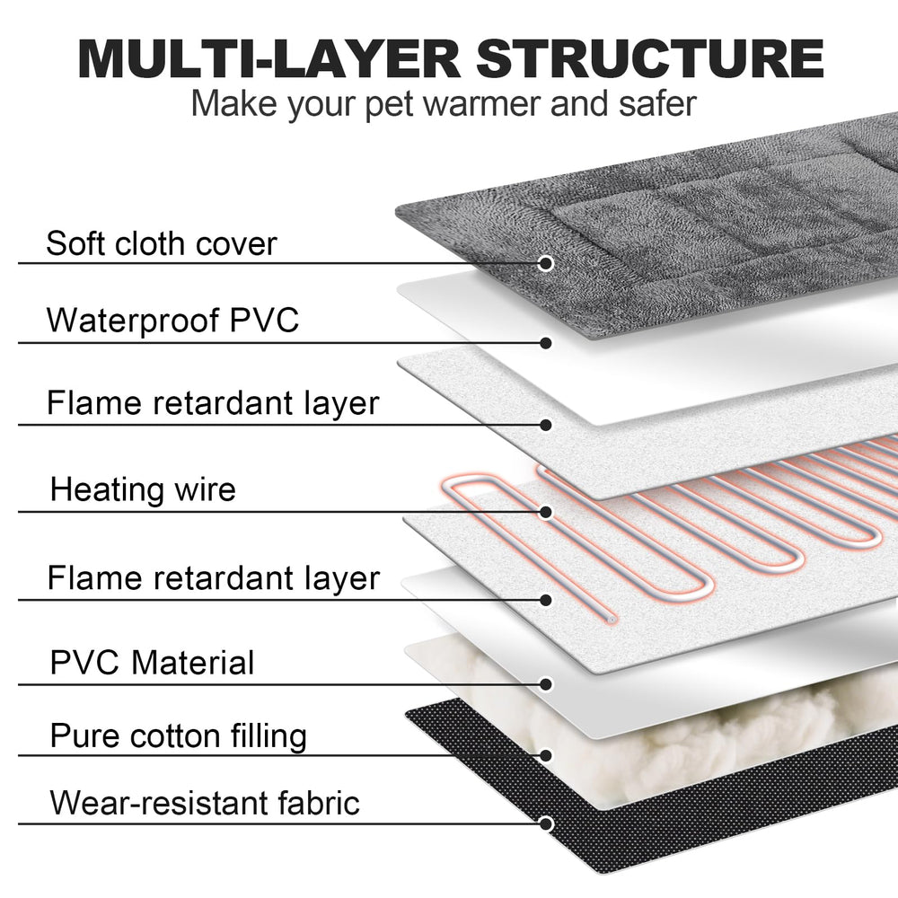 Bestio inside heating pad delivers consistent warmth for pets
