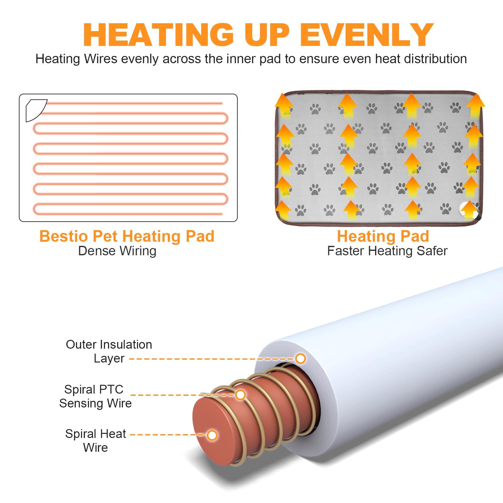 Bestio heating pad removable cover image shows easy cleaning and longevity