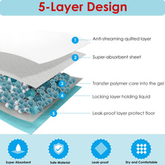 BESTLE 5-layer absorption keeps mess contained during night-time routines.