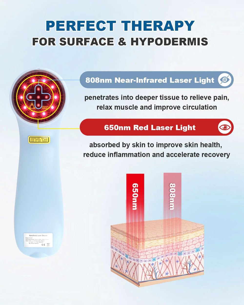 BETISBE LLLT wavelengths 650nm and 808nm enable versatile therapy options