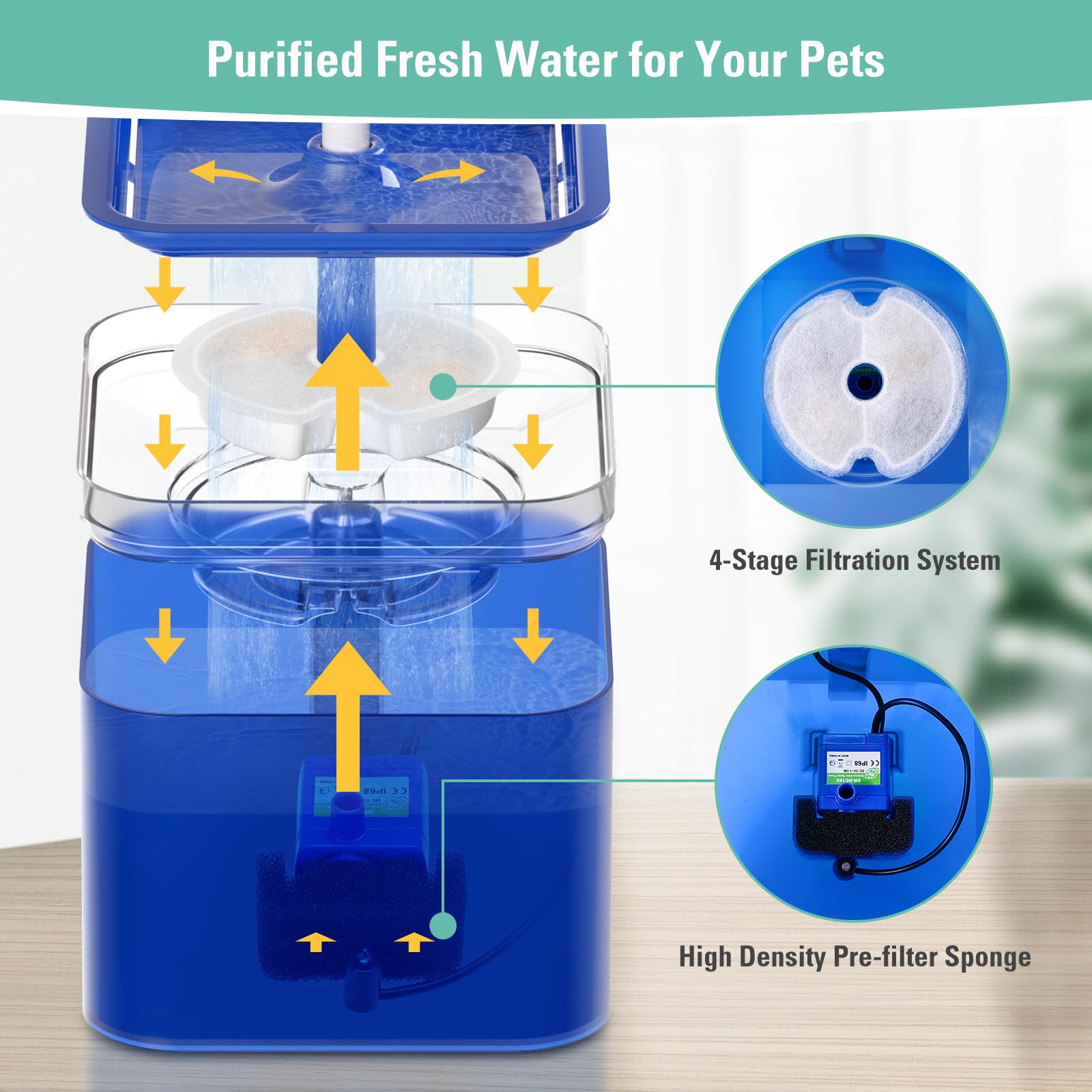 BFLICROY 67oz-2L cat water dispenser maintains steady hydration.