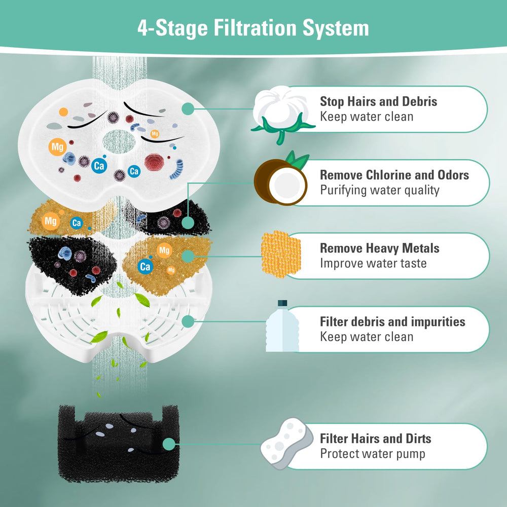 BFLICROY activated-carbon-filter reduces chlorine and odors for fresher water.
