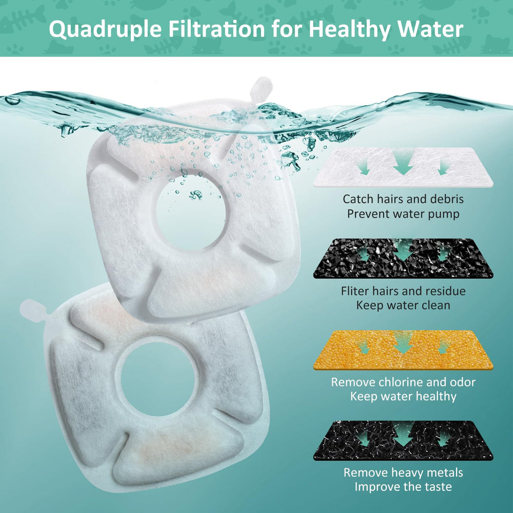 BFLICROY activated carbon layer reduces chlorine and odors for fresher water.