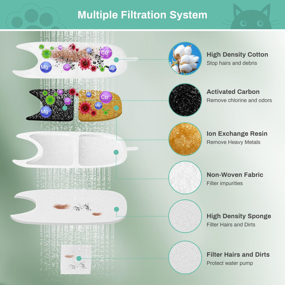 BFLICROY replace-filter-2-4-weeks guidance visual for regular pet-water maintenance