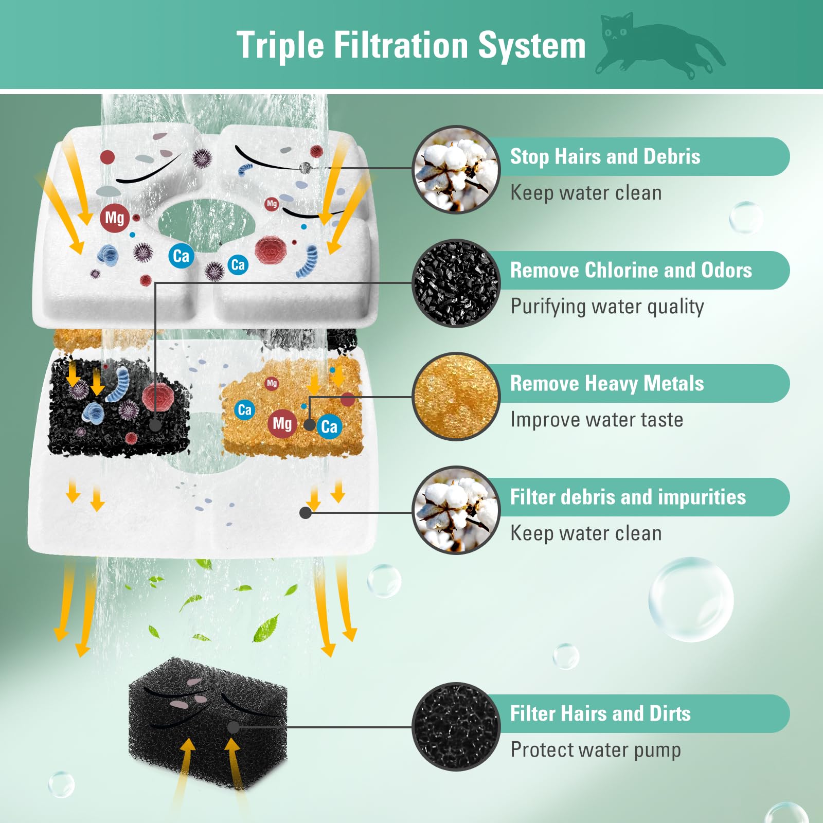 BFLICROY activated carbon filter trims chlorine and odors for better-tasting drinking water