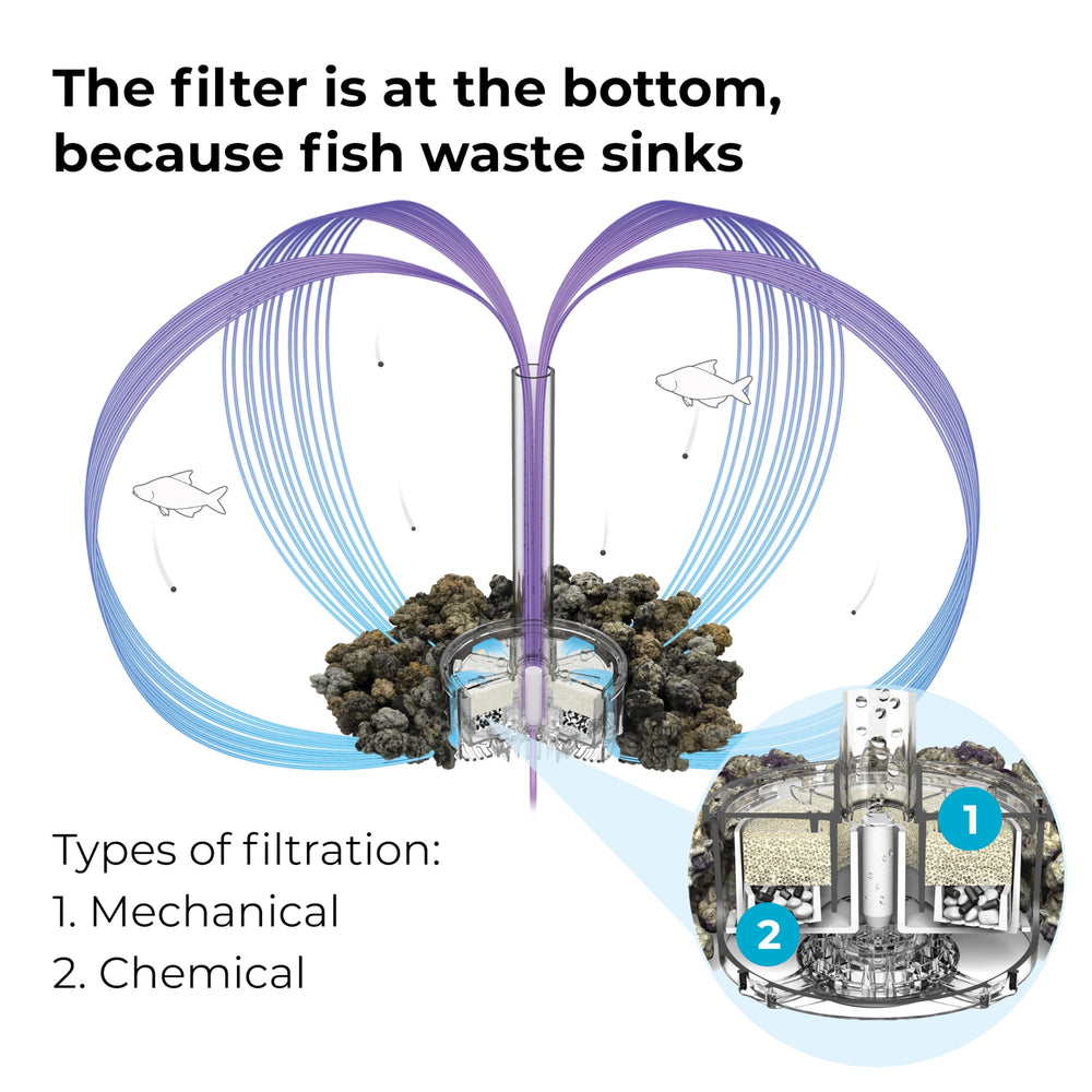 biOrb water optimizer helps stabilize water while reducing maintenance.