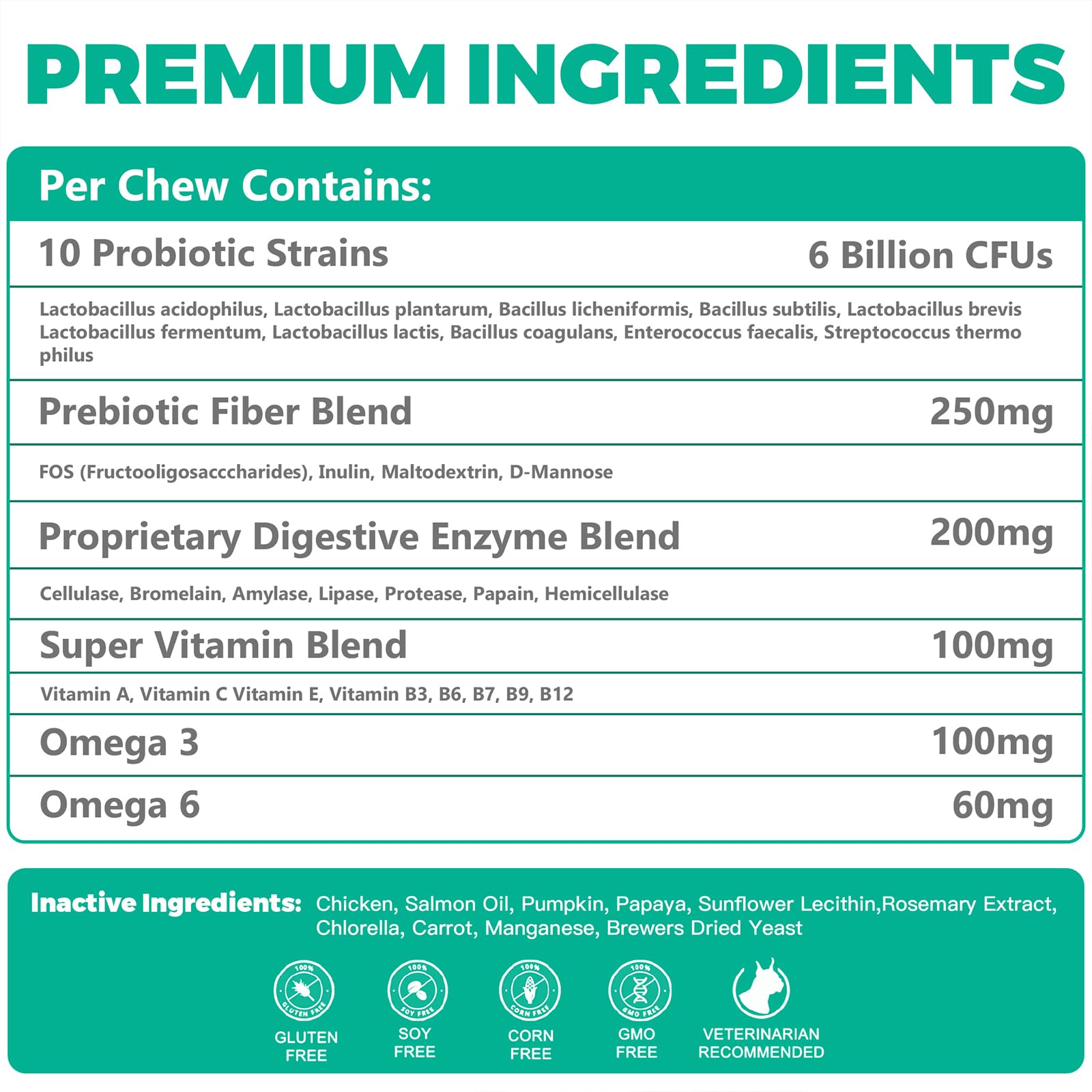 BIGHERO Probiotics for Dogs bottle-label shows probiotic strains for gut balance.