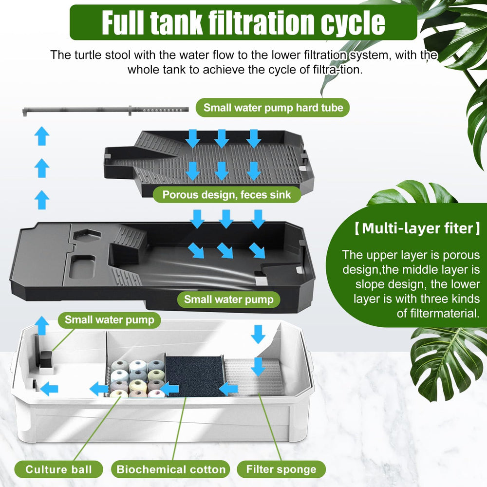 BINANO turtle habitat rain shower filter detail demonstrating soothing spa-like rainfall experience
