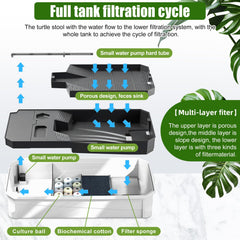 BINANO rain shower filter nozzle provides spa-like rainfall for turtles