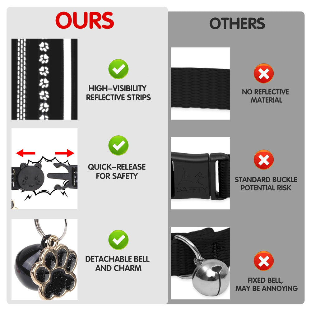 BINGPET cat collar close-up bell shows clear sound and quality.