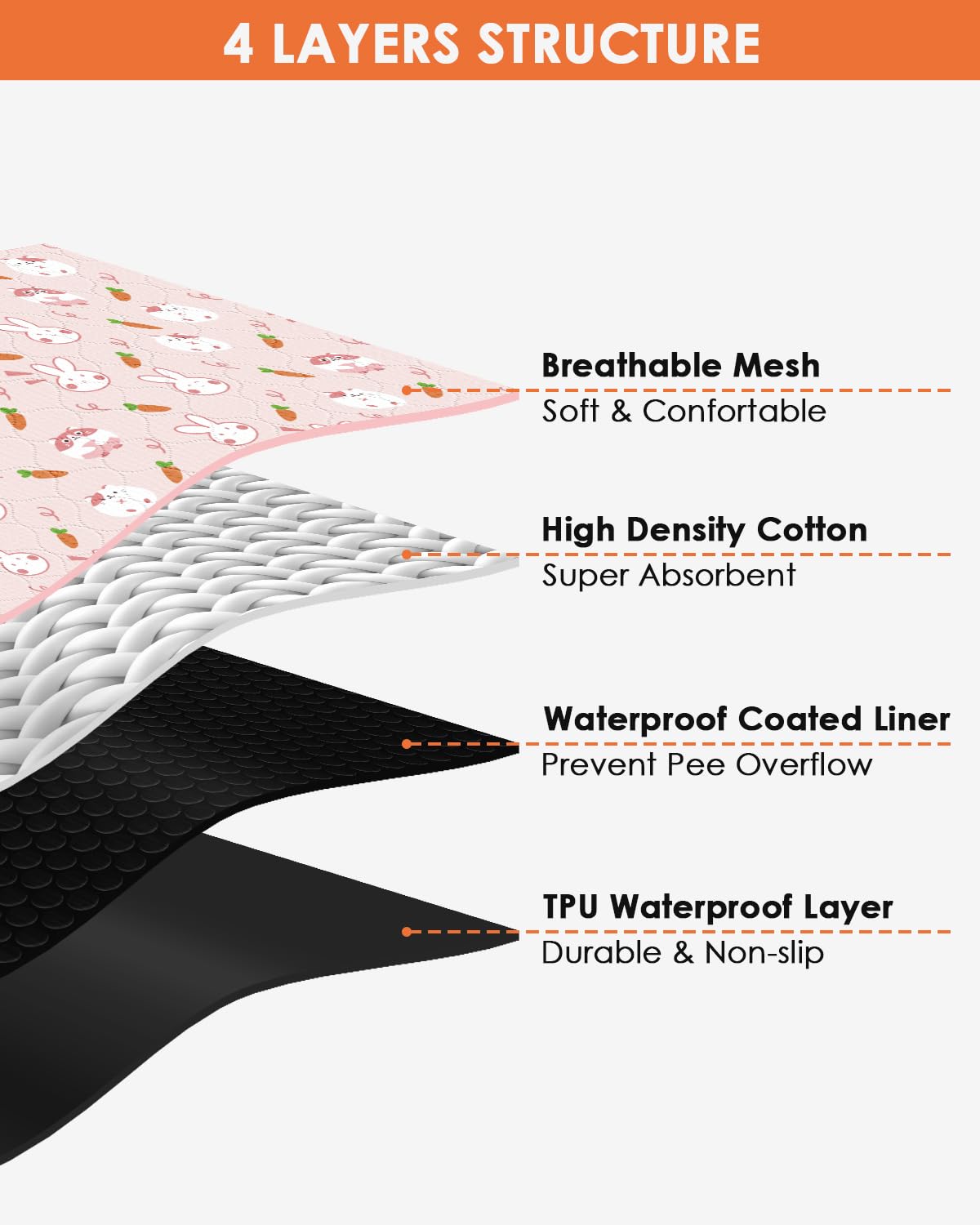 Bissap guinea pig cage liner waterproof TPU backing protects floors from spills.