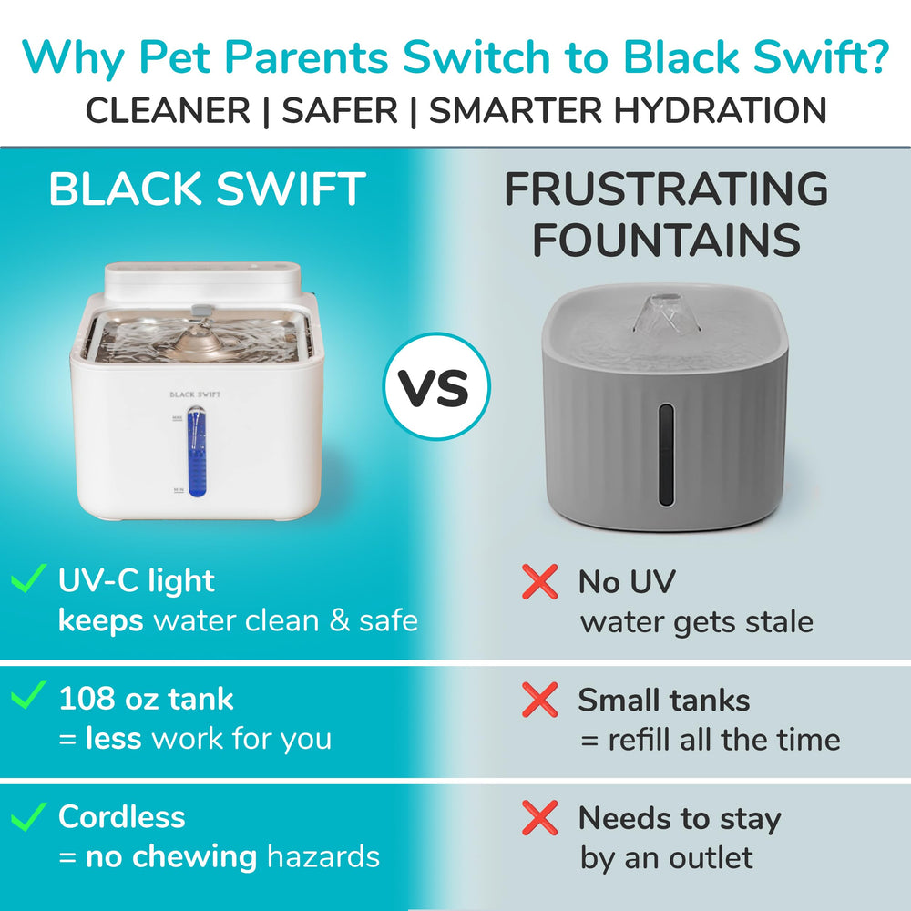 BLACK SWIFT UV-C 108 oz capacity tank in use with multi-pet home