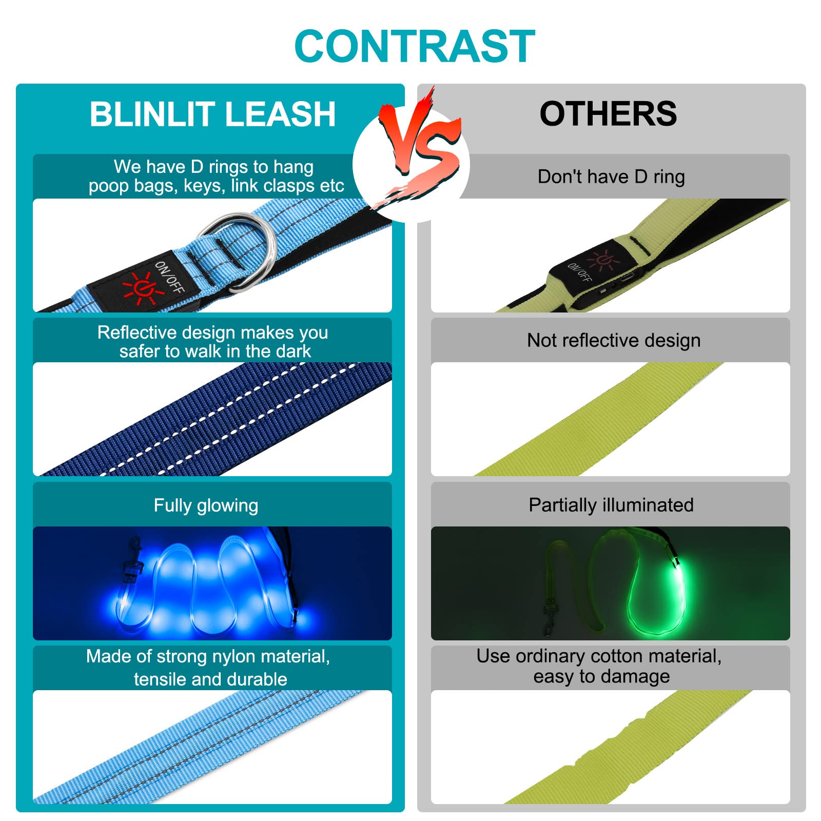 Blinlit LED leash reflective strips boost visibility during night walks.