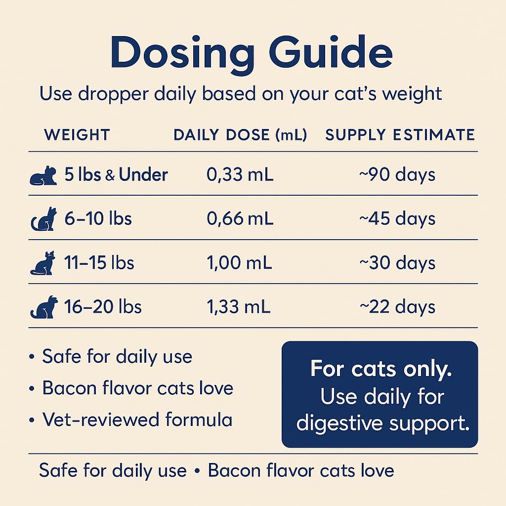 USA-assembled Blisso drops emphasizing quality for feline digestion