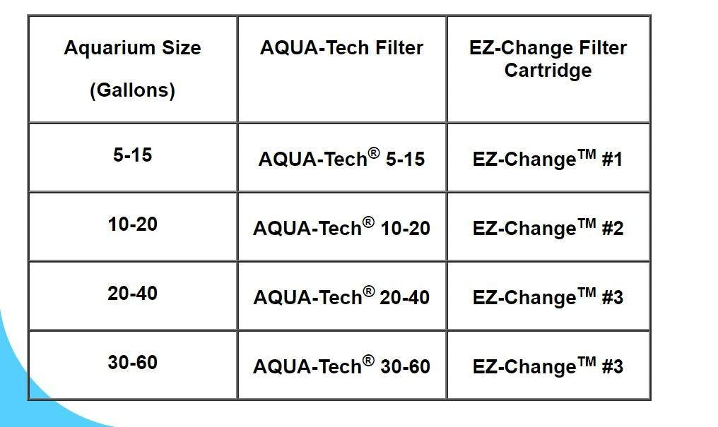 BlossomZ compatible with Aqua-Tech power filters for healthier tank environment