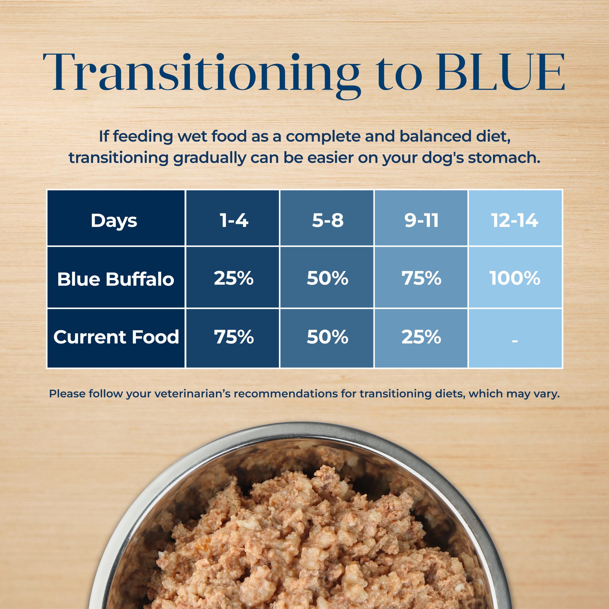 Blue Buffalo Basics grain-free-formula image underscores gluten-free option for sensitive dogs