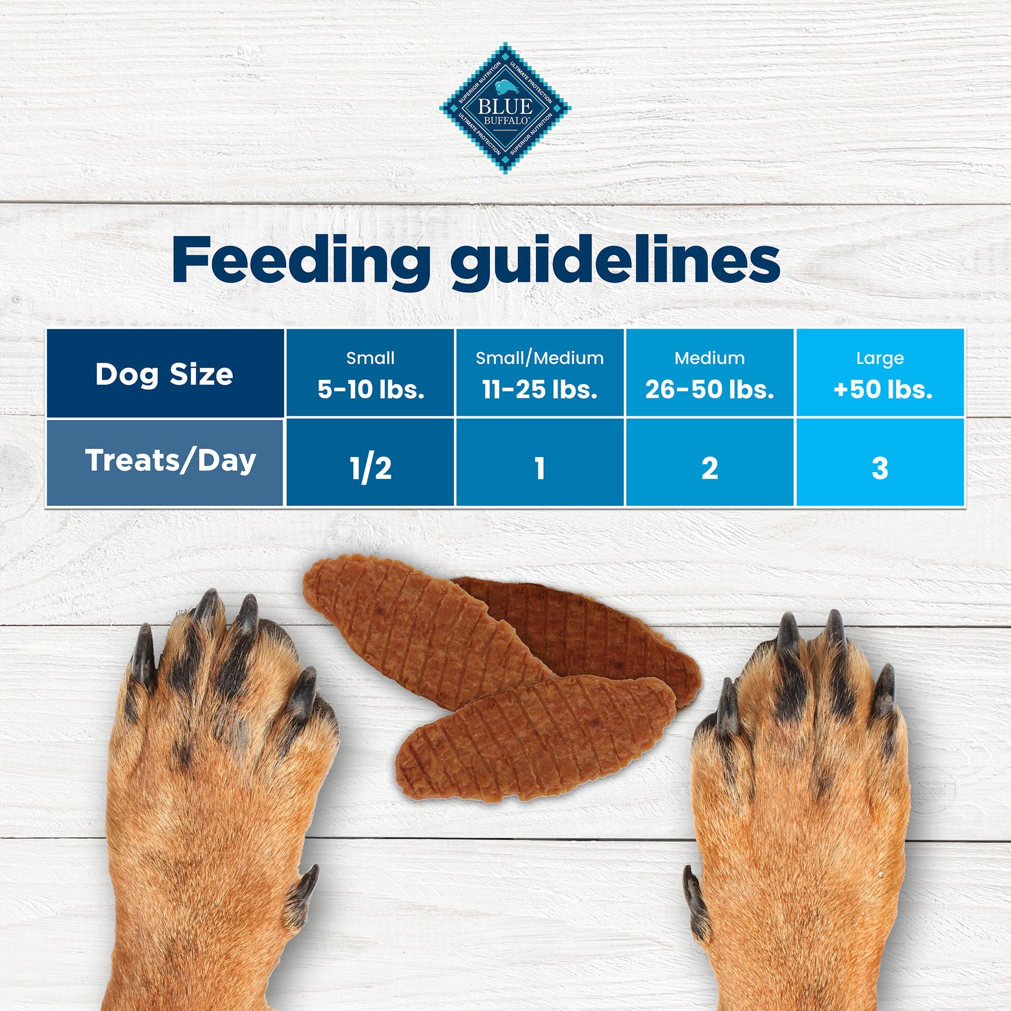 Blue Buffalo Nudges Jerky Bites bite-sized pieces suitable for dogs of all sizes