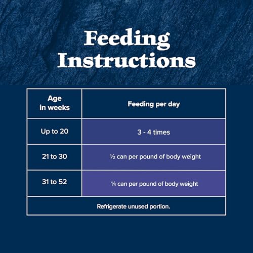 Blue Buffalo Wilderness carton packaging for 24-count cans