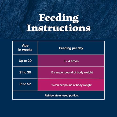 Blue Buffalo Wilderness Kitten Packaging highlights ingredients and benefits.