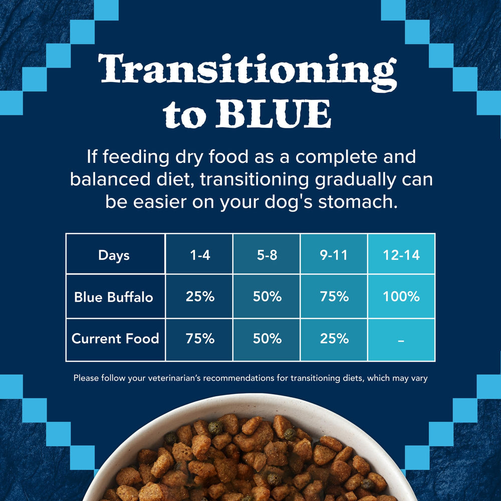 Blue Buffalo Wilderness Muscle and Coat Health supports a shiny coat and strong muscles.