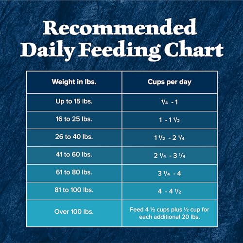 Blue Buffalo Wilderness Real Salmon Bits emphasize real fish as a tasty protein.
