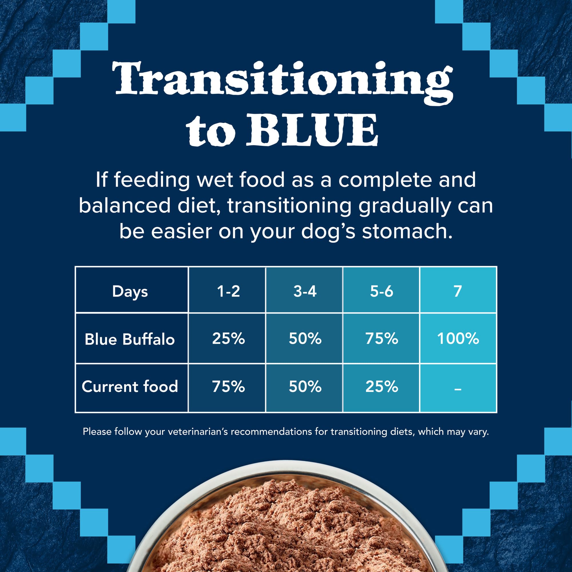 Blue Buffalo Wilderness Packaging highlights key ingredients and benefits for shoppers.