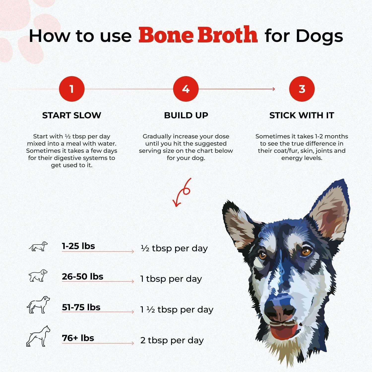 Bluebird Provisions grass-fed beef bone broth highlights pure ingredients for all life stages