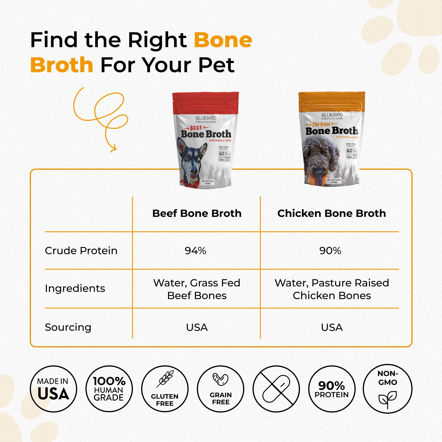 Bluebird Provisions human-grade bone broth for cats and dogs supports hydration and flavor