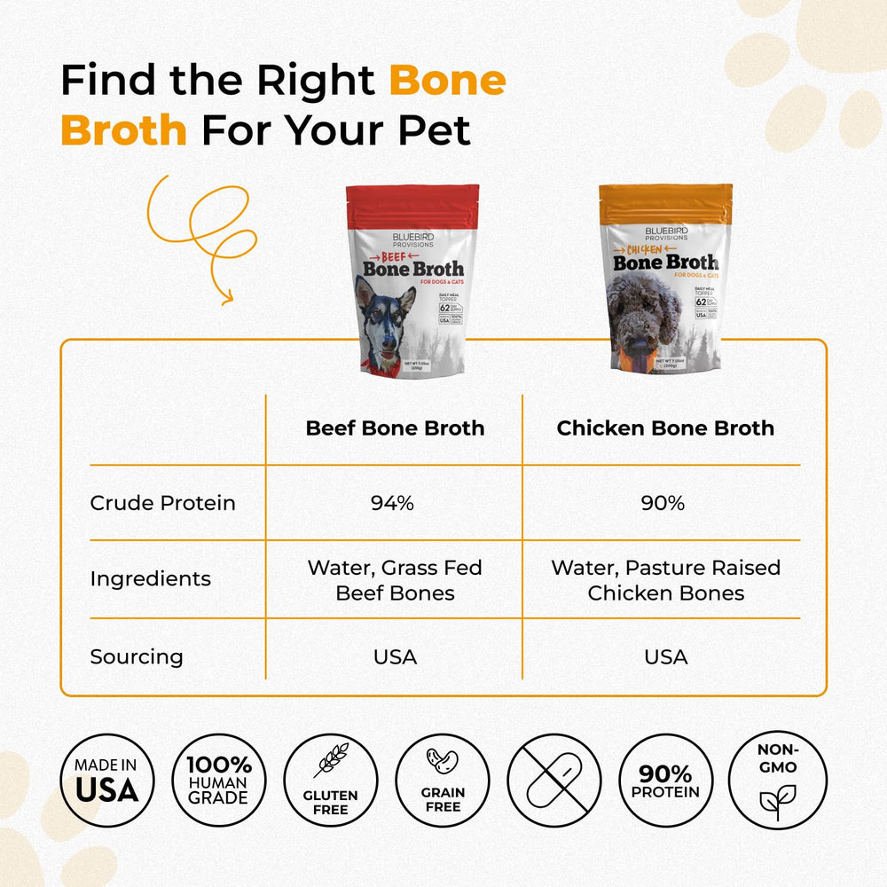 Bluebird Provisions human-grade bone broth for cats and dogs supports hydration and flavor