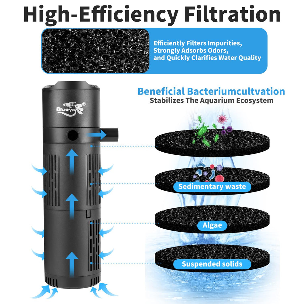 BlueYu aquarium filter installed in tank demonstrates steady water circulation for healthy aquariums.