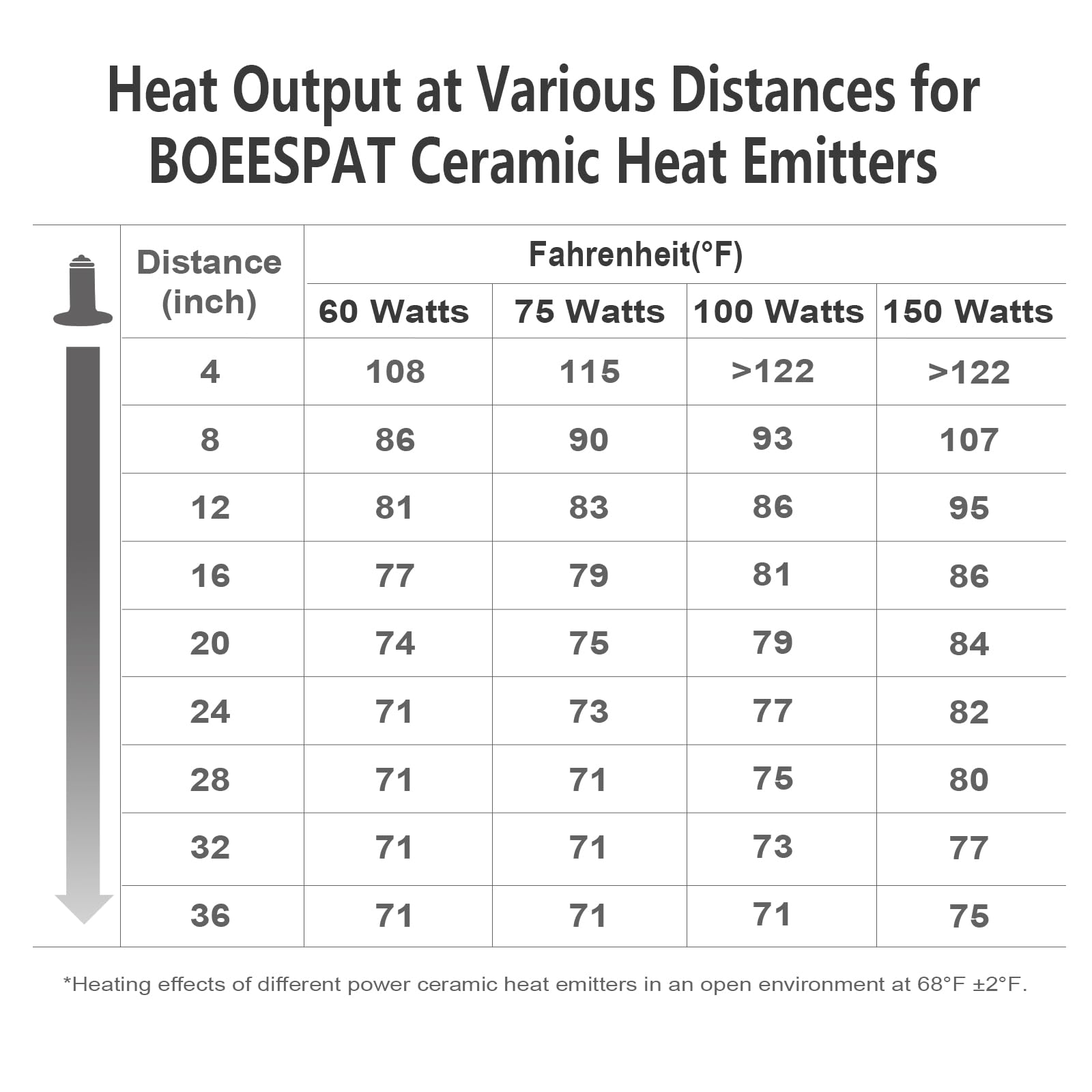 BOEESPAT safety-certified-ceramic-heat-emitter emphasizes secure design and pet safety