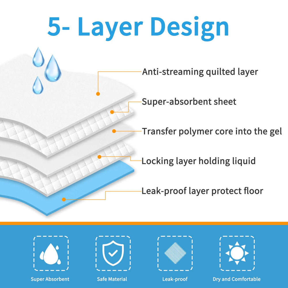 Bolux disposable underpads 100-count bundle ready for bulk pet care.