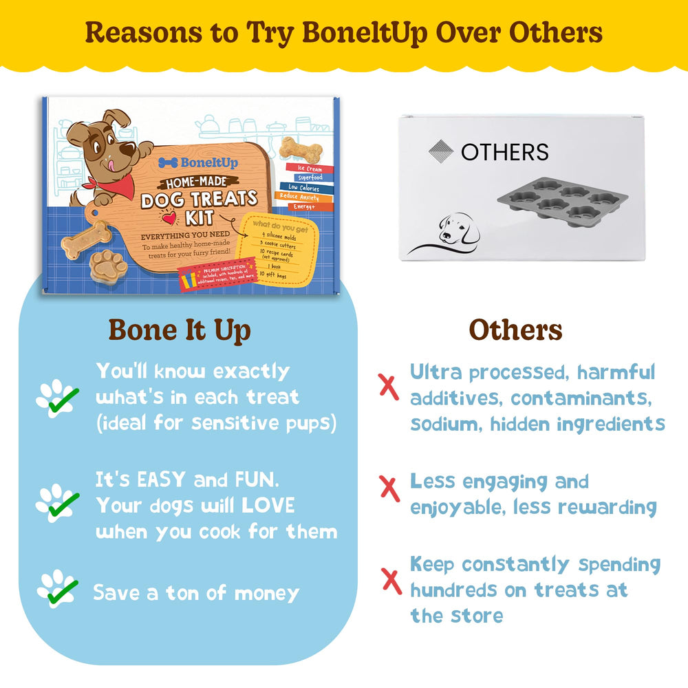 BoneItUp dishwasher-safe tools ensure quick cleanup after crafting.