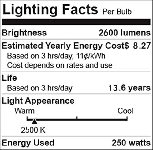 BONGBADA 7000-hours lifespan reduces bulb replacements and maintenance.