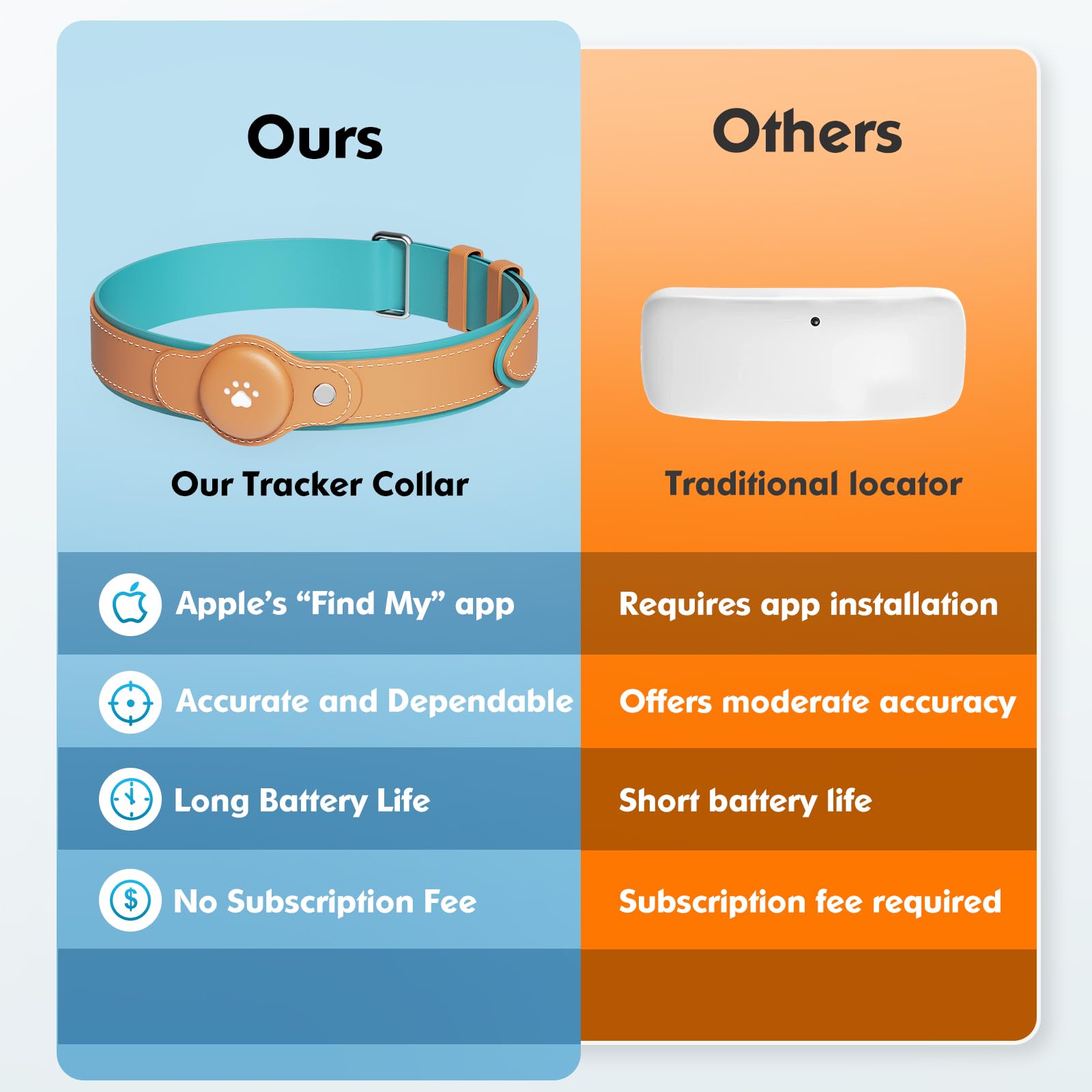 BONSO 2-in-1 collar combines tracking with activity monitoring.
