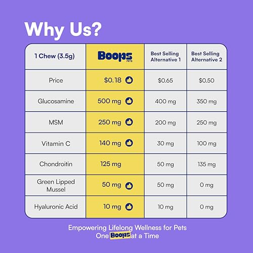 Boops Pets value-pack demonstrates budget-friendly joint support