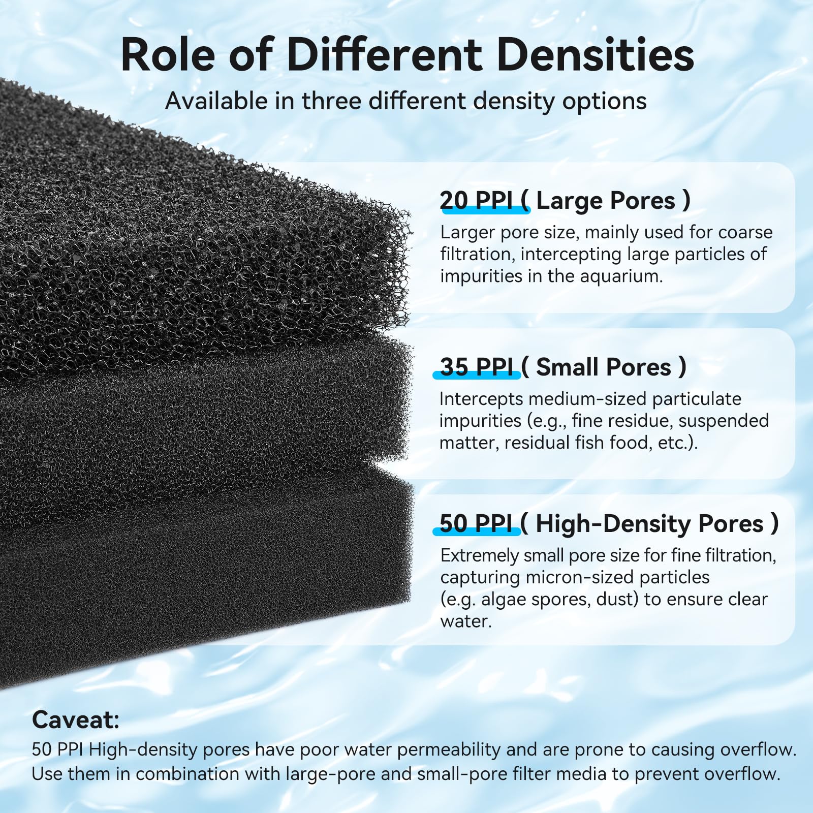 Borlech sponge pad cut-to-size demonstrates easy customization for any filter.