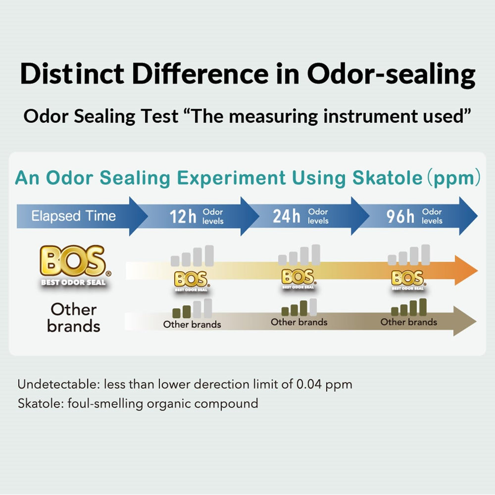 BOS bag duo provides 120 bags for ongoing disposal needs.