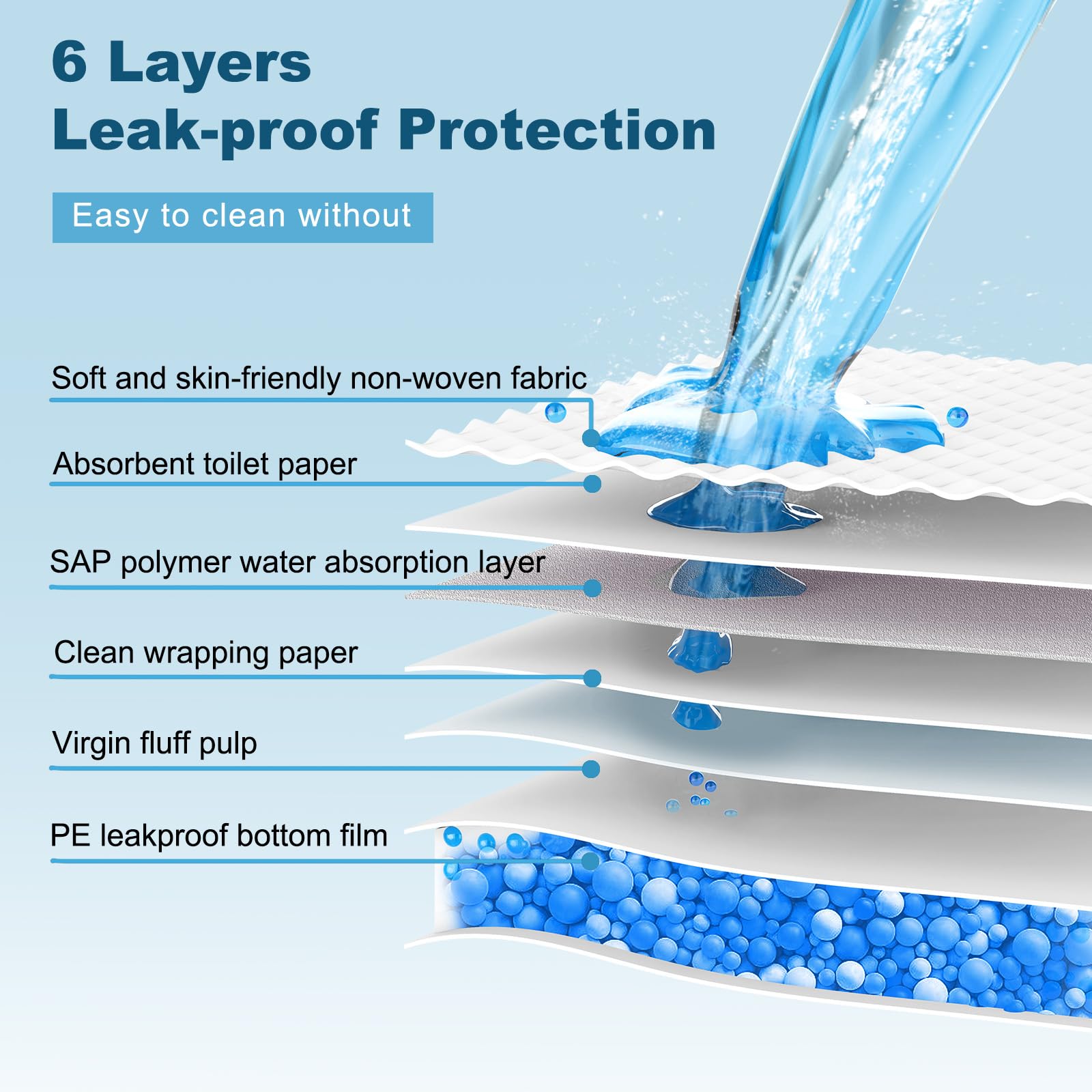 Boscute diamond quilting surface speeds absorption and reduces leaks.