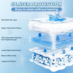 Boscute ultra absorbent polymer layer helps reduce leaks and keep floors clean.