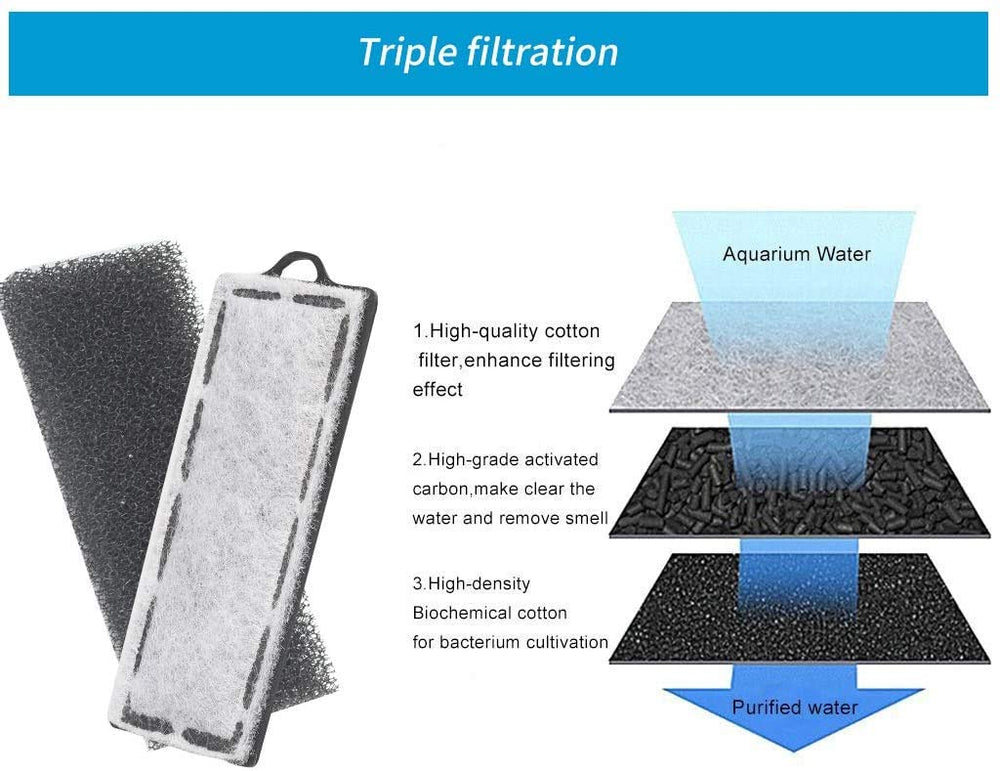 Boxtech filter plate hanging design showing extra storage space for debris.