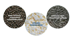 Boyd Chemi-Pure Blue media drop into filter demonstrates plug-and-play convenience.