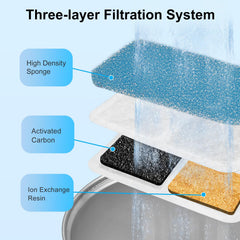 Bravelk cat water fountain filter activated carbon reduces odors for clearer water