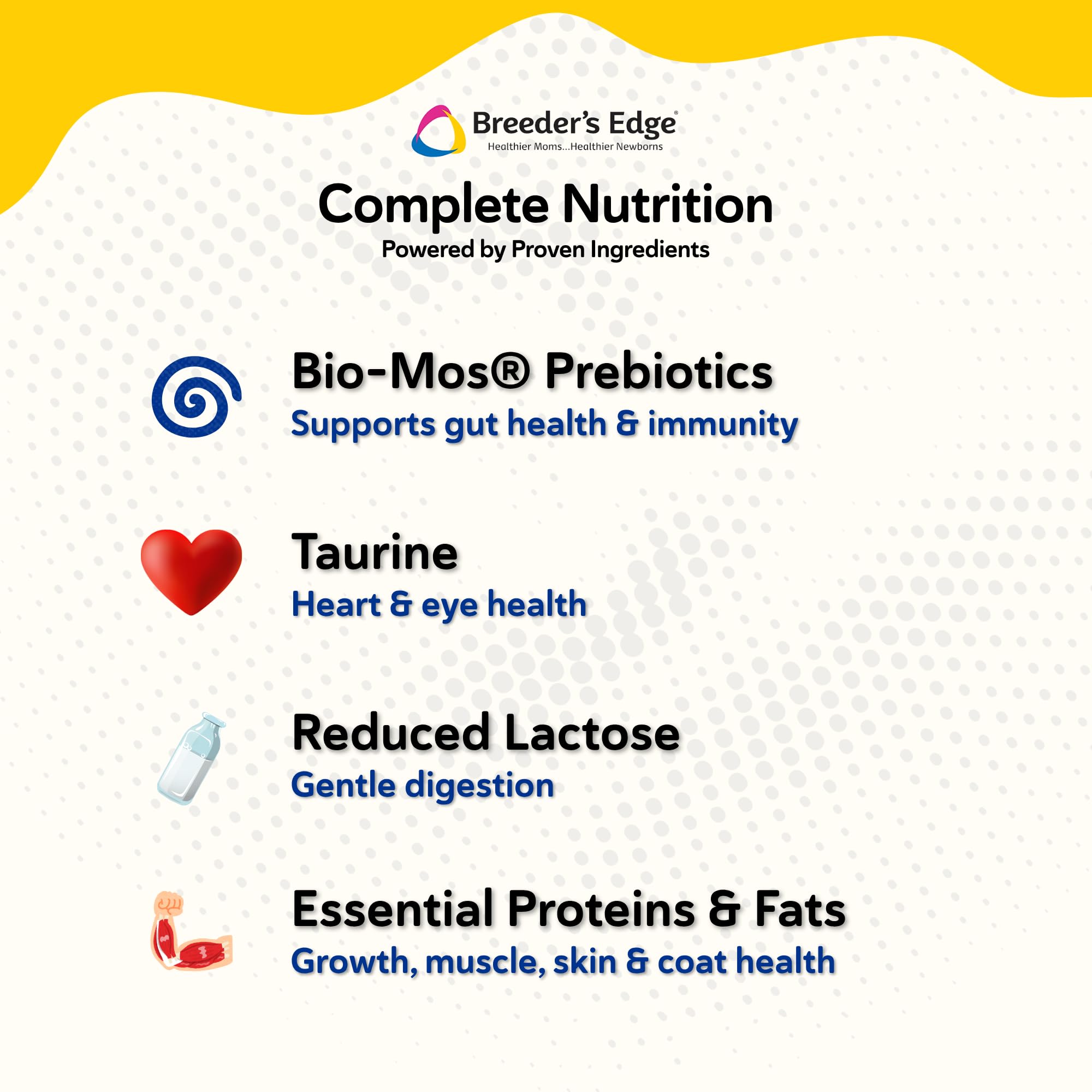 Pregnant or lactating dogs use Foster Care Feline as nutrition supplement