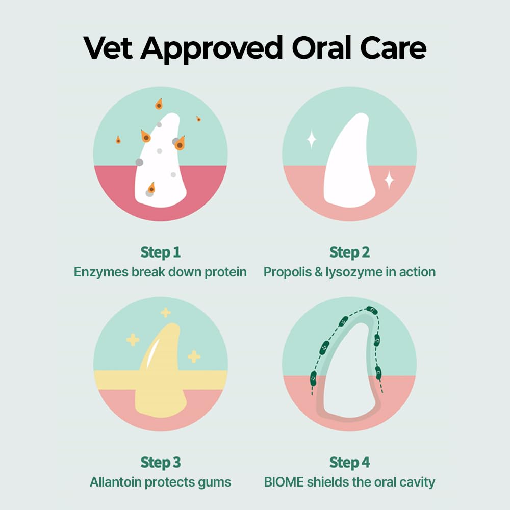 Breezytail PetO’Dent daily-use tube promotes simple routine dental care at home