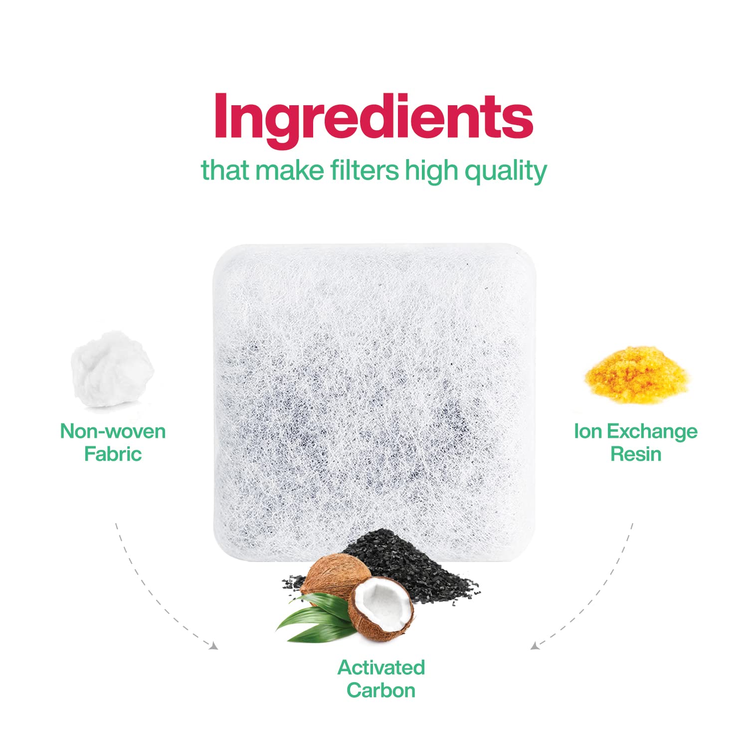 BRENSTEN 0.5-micron mesh layer captures fine particles before water reaches pet
