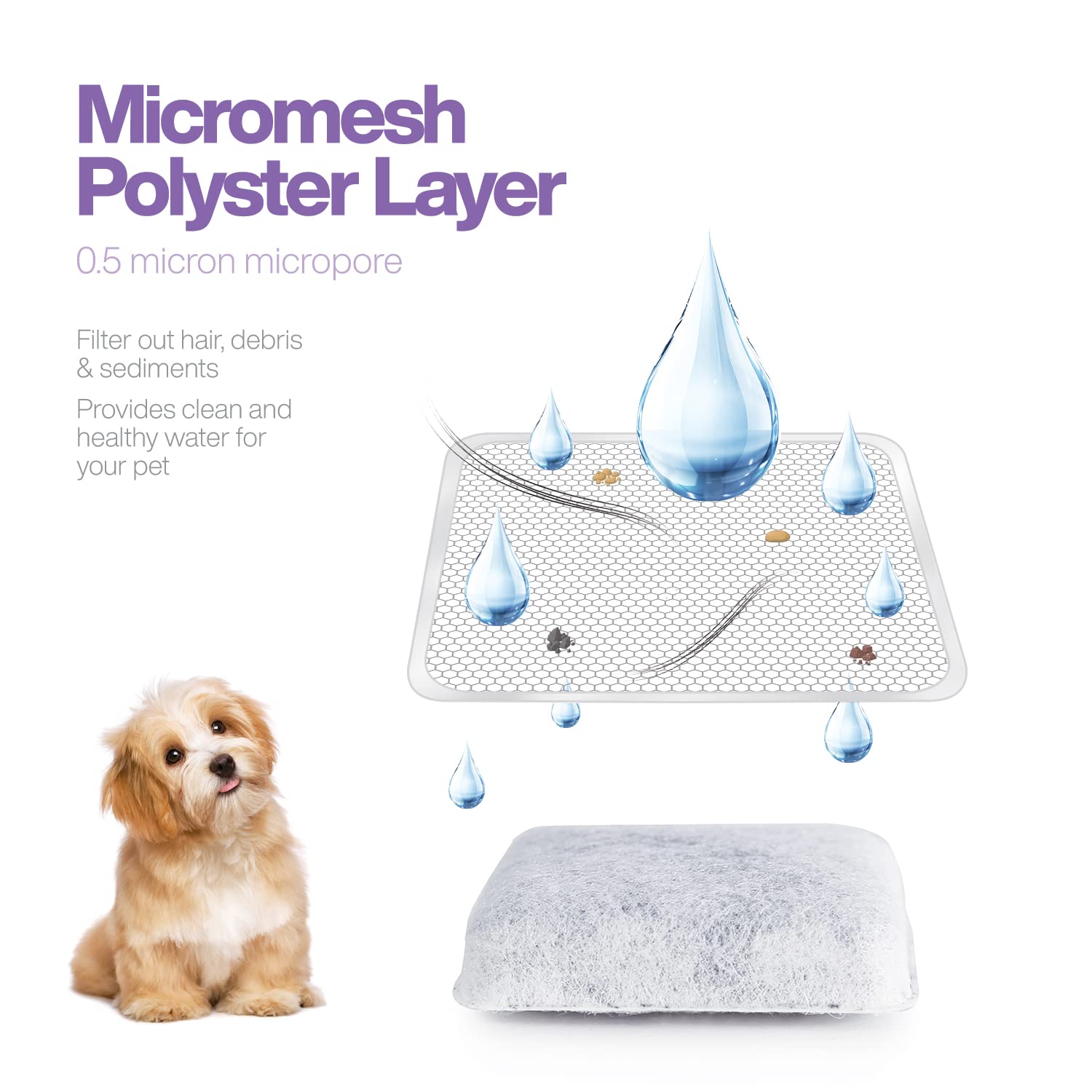BRENSTEN cat fountain filter for Replendish maintains clear water and easy upkeep