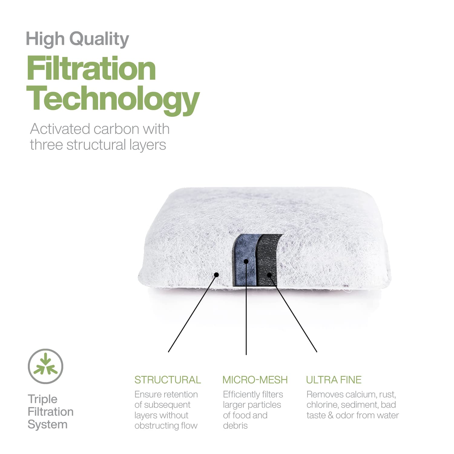 BRENSTEN compatible filters suit popular Petmate fountains for effortless replacement