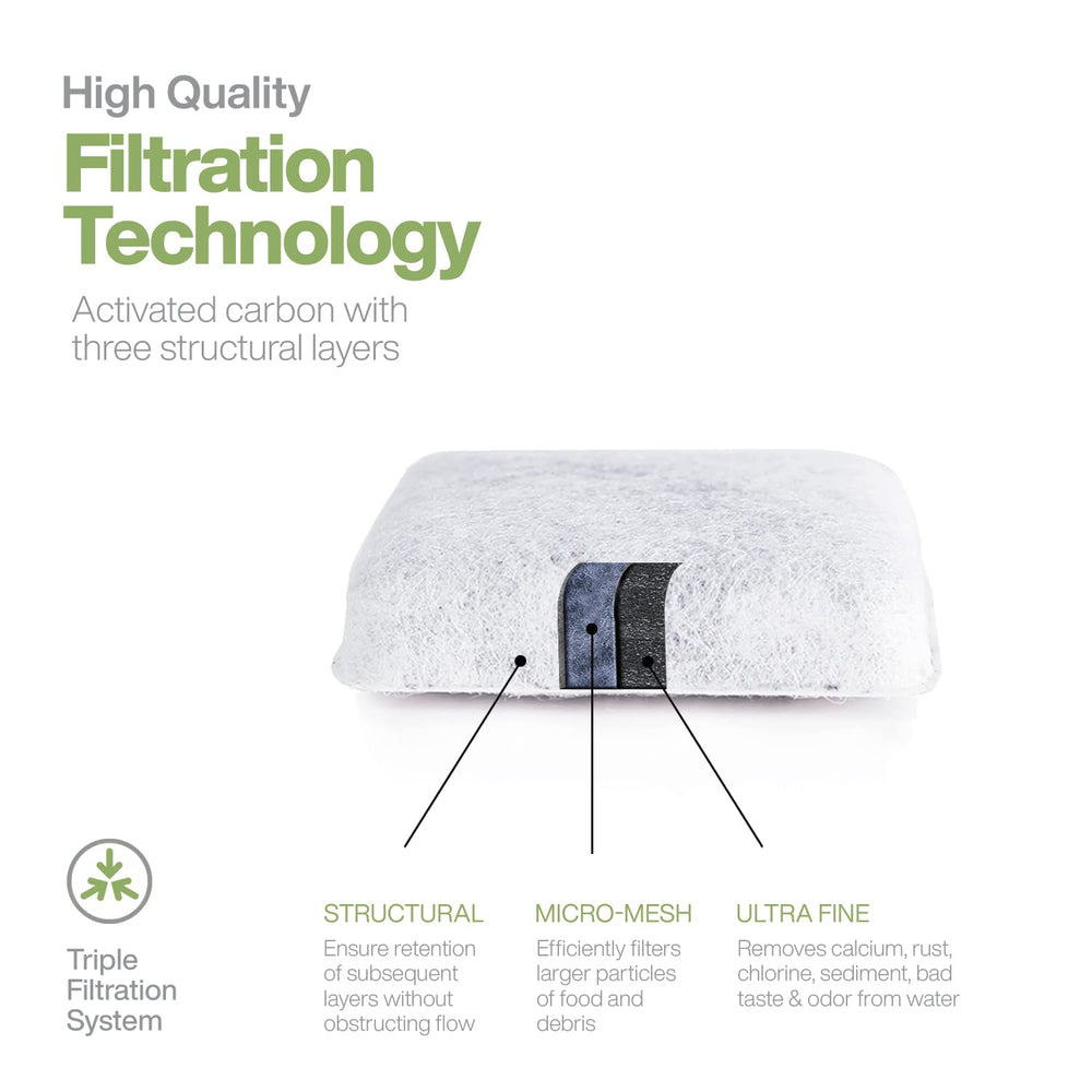 BRENSTEN compatible filters suit popular Petmate fountains for effortless replacement
